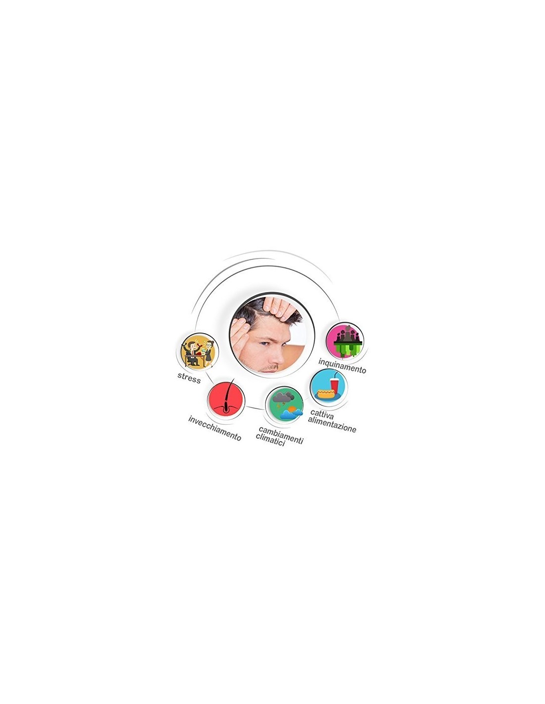 Shampoo per Capelli Anticaduta Con Staminali Vegetali KeraSt 250ml ItaliaCosmesi Shampoo per Capelli Anticaduta Con Staminali Vegetali KeraSt 250ml